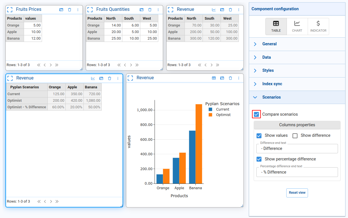 Compare Scenarios Properties