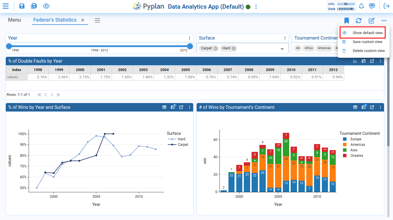 Custom Views Default