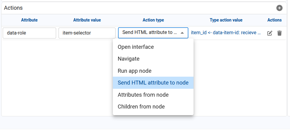 Dynamic HTML Actions Panel