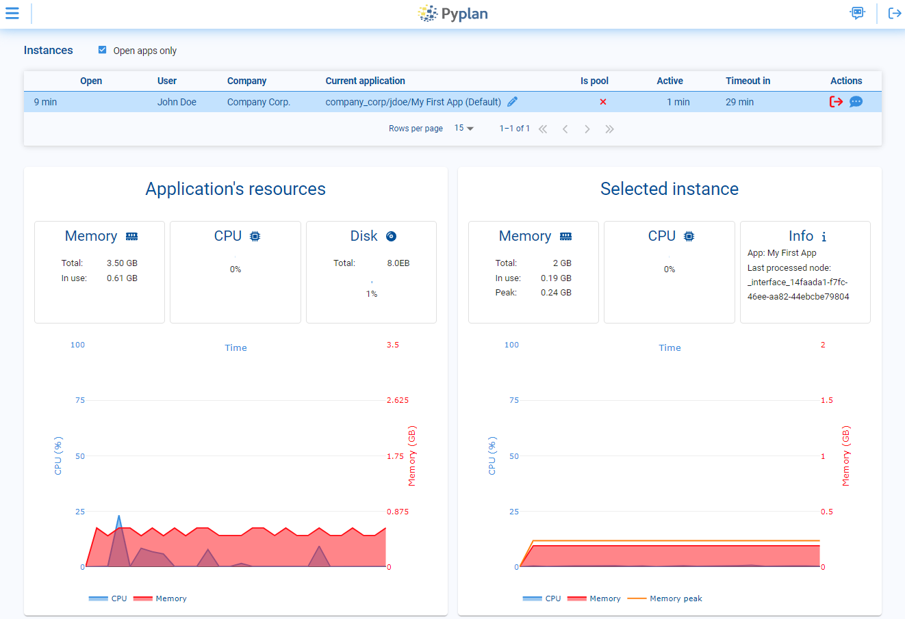 Instances Manager