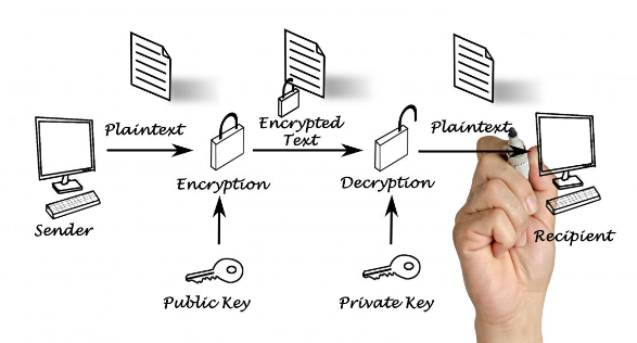 PGP Encryption Diagram