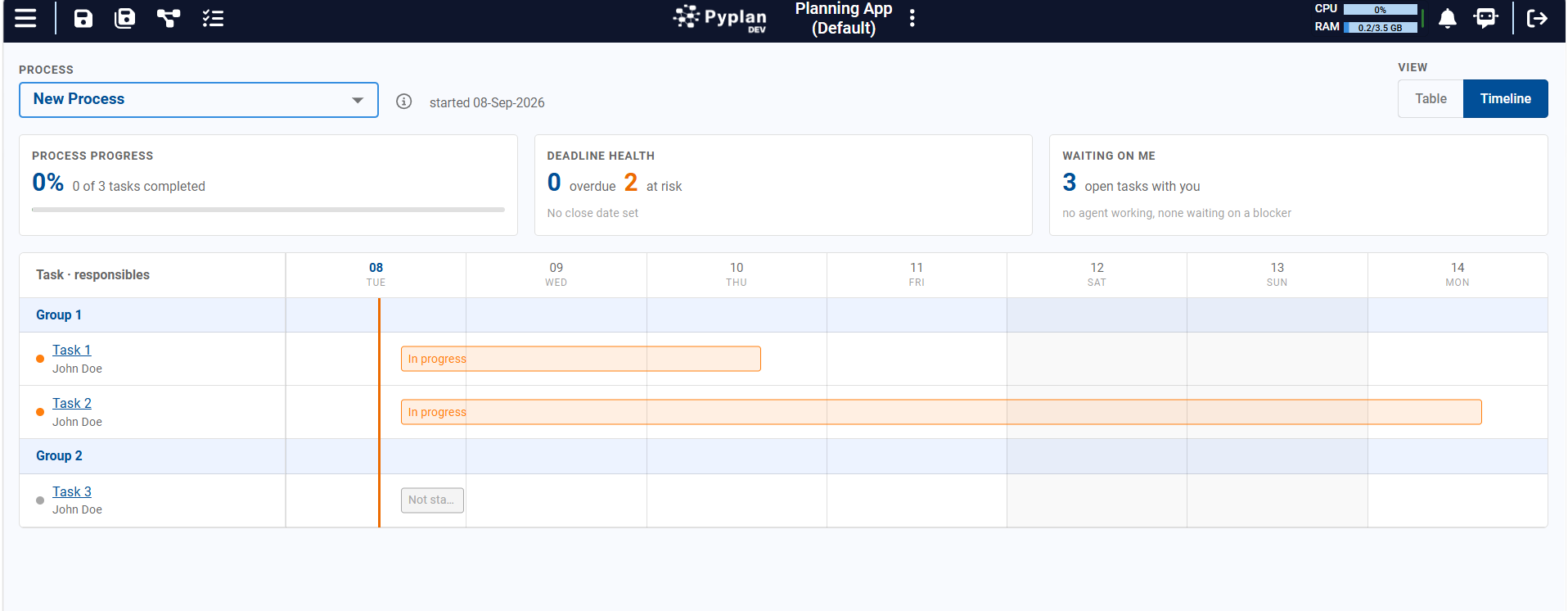 Task Timeline