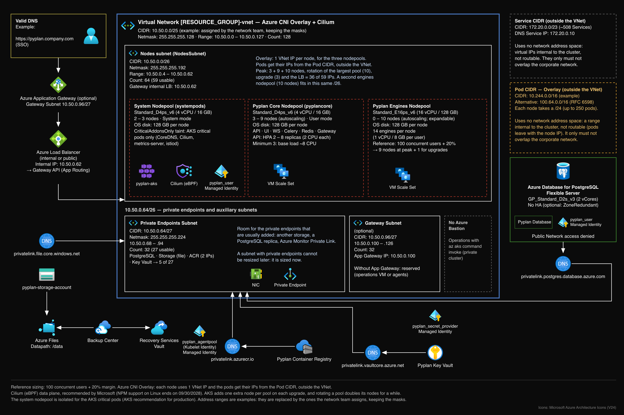 Pyplan architecture on Azure Kubernetes Service