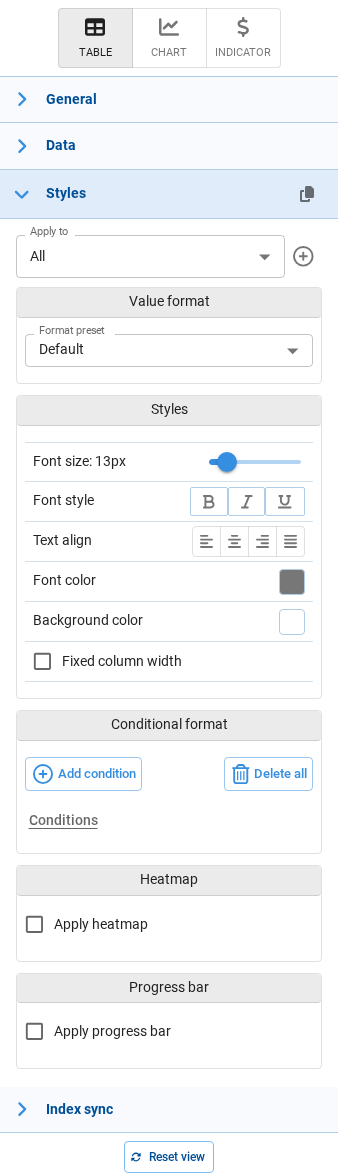 Styles panel