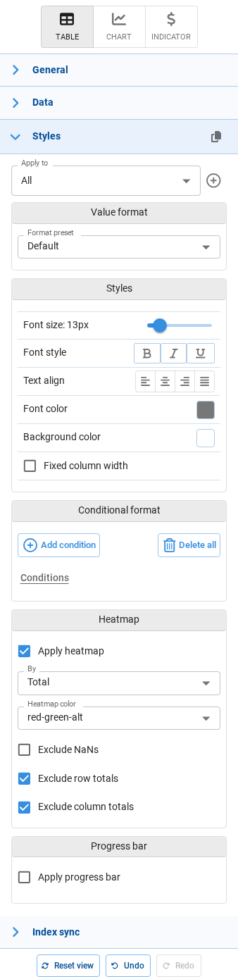 Heatmap options