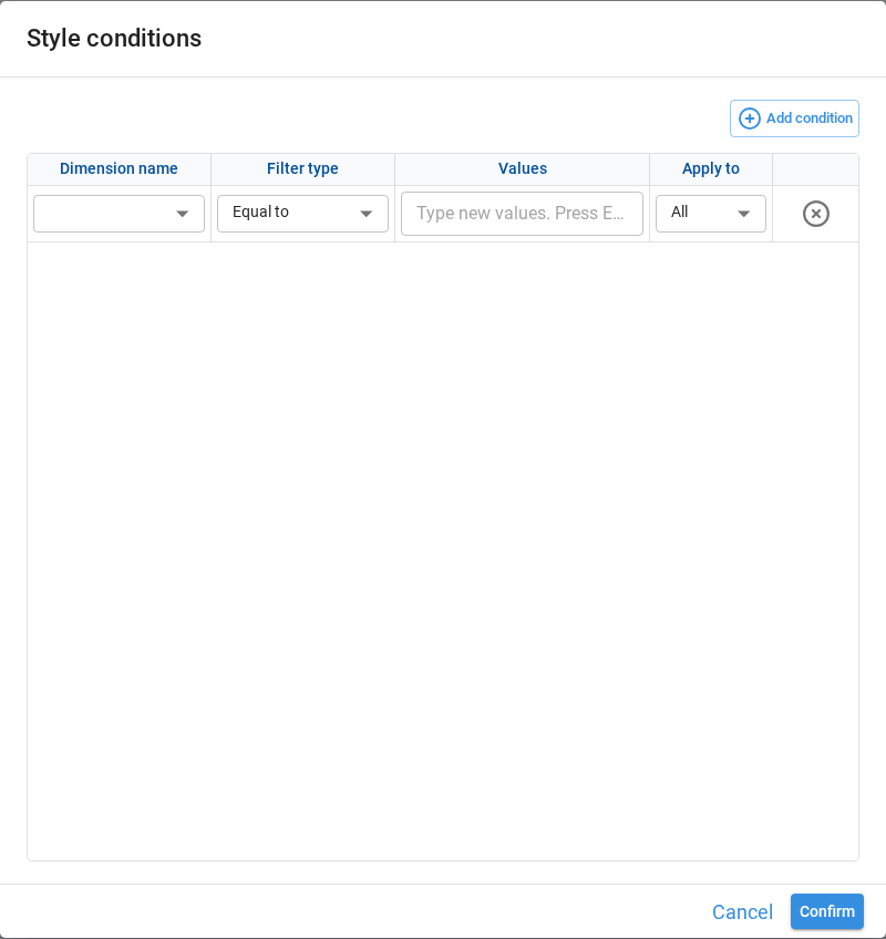 Style conditions